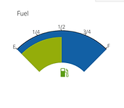 Gauge Chart