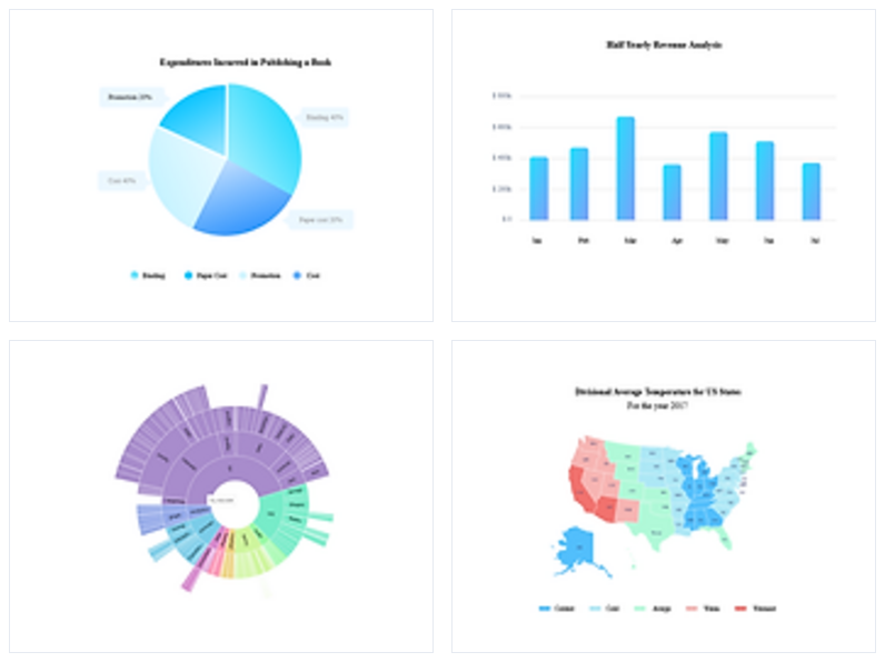 FusionCharts 차트 모음