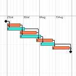 Gantt 차트